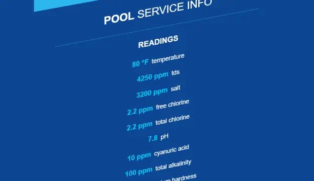 Your service report: chemical readings Grey Shark Pool Services chart for Oak Island, NC: pool temp 80°F, TDS 4250 ppm, salt 3200 ppm, pH 7.8, and key chemical readings.